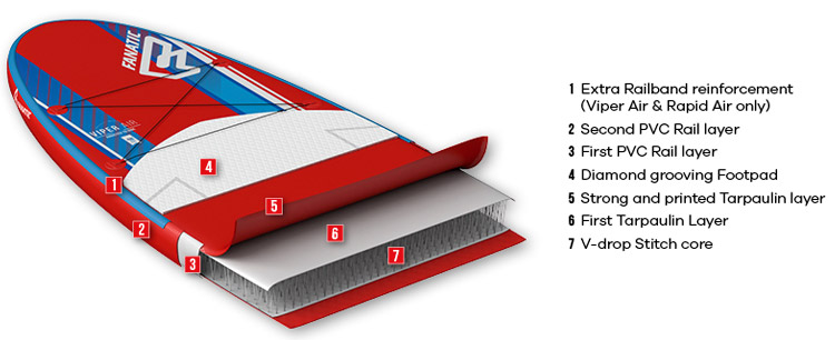 Double layer HD Technology