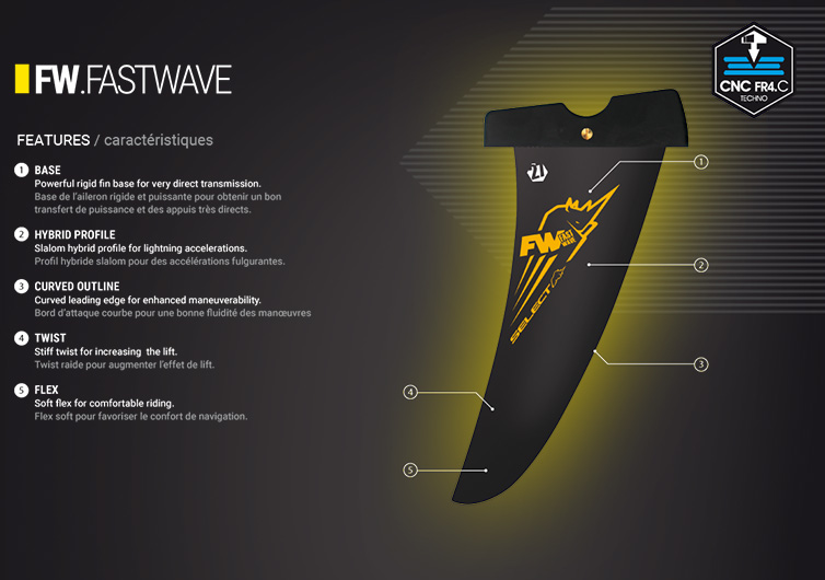 Fast Wave technology