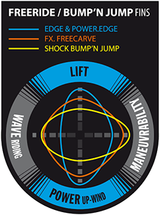 Selec freeride selector