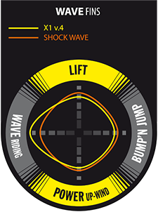 Selec wave selector