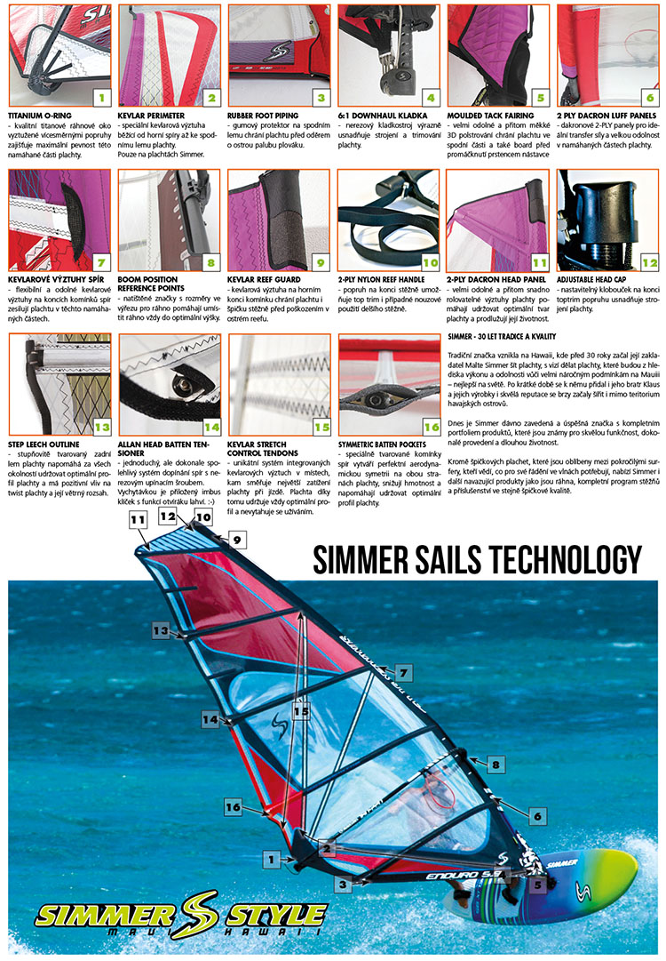 Simmer sail technology