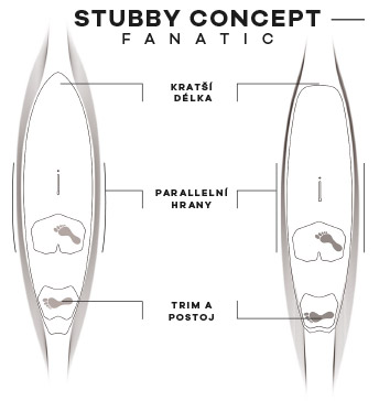 Koncept Stubby