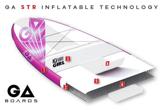 GA STR technologie (IQ GIRL)