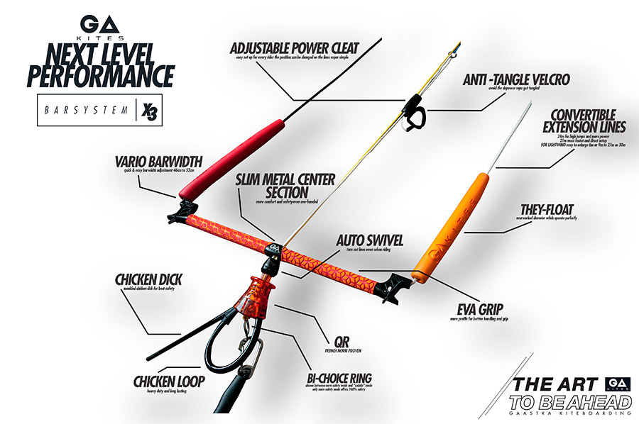 Ráhno Kite Complete Bar X34 line 03674