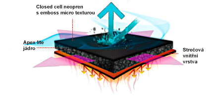 Materiál Apex Mesh