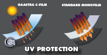 C film - UV protection C film - UV protection