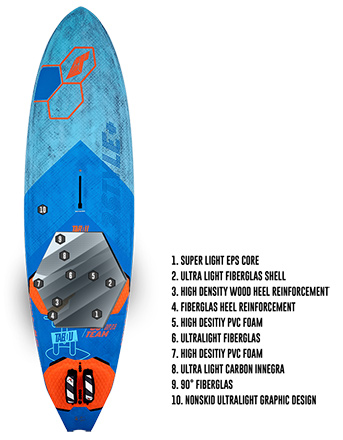 Tabou 3S + LTD technology