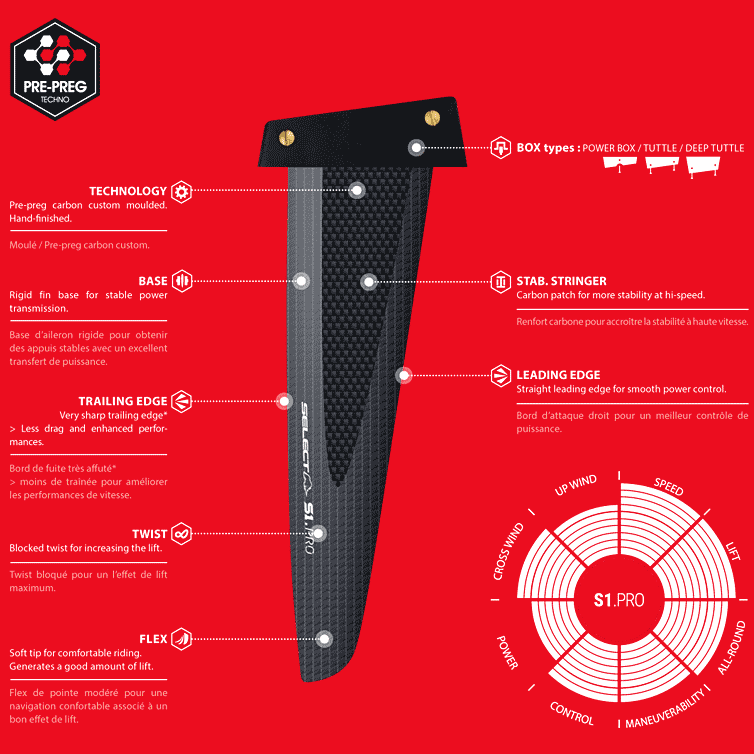 S1-PRO technology