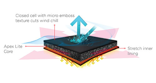 apex mesh