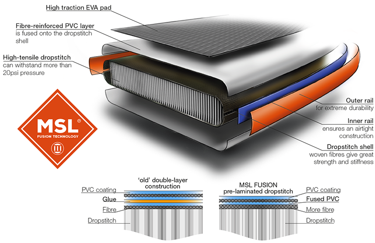 MSL - double layer Technology