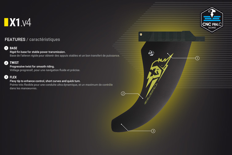 X1 technology