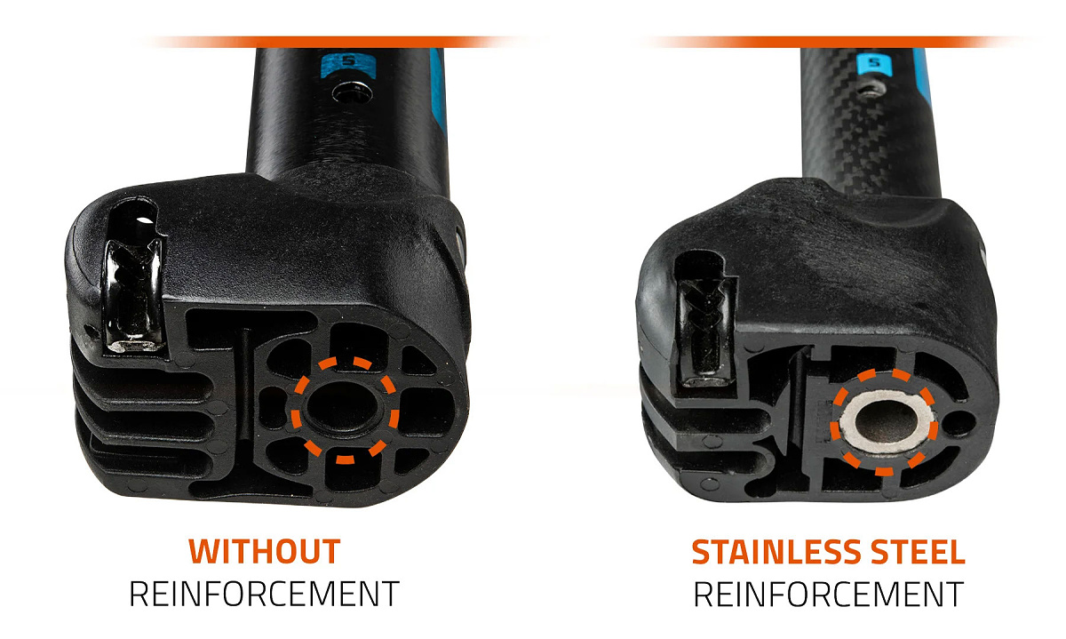 socket reinforcements