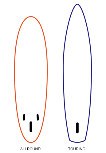 Tvary SUP boardů